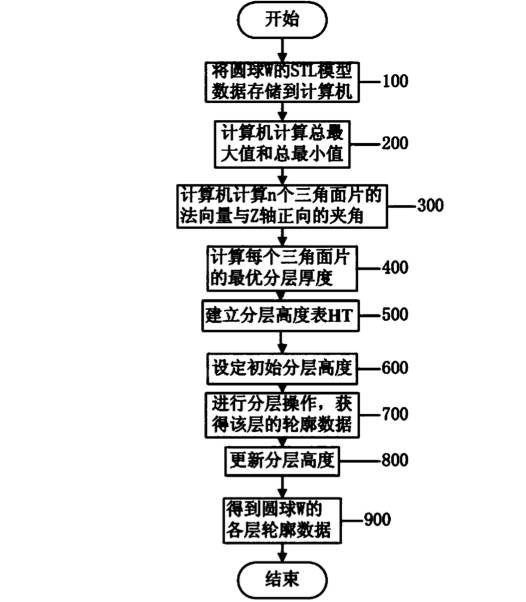 3d打印创新专利,3d打印技术专利排名