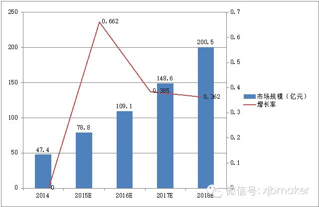 3d打印高端装备制造,精密制造业深度报告