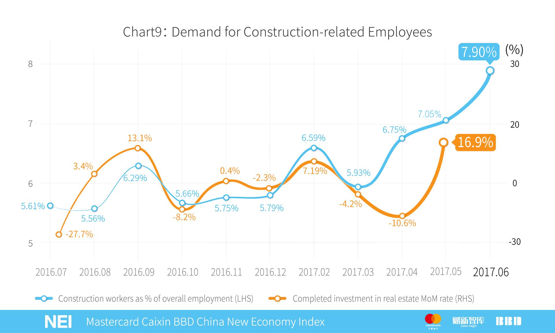 万事达年卡,万事达中国卡