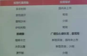 抗心律失常药如何起作用,抗心律失常药用法