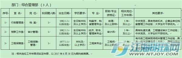 南通市轨道交通招聘,南通轨道交通公司招400人