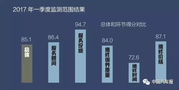 4s店客户流失分析图,汽车4s店流失客户的话术