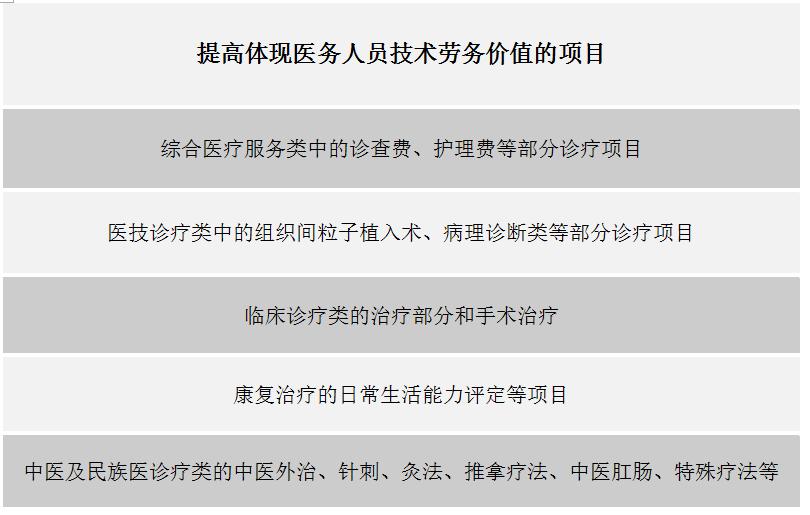 清远市公立医疗收费,清远医院费用报销政策