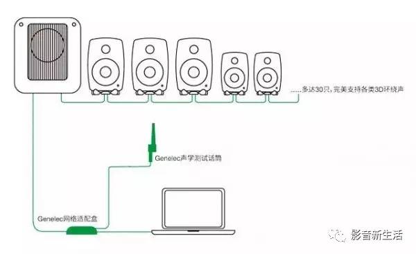 测评｜Genelec 8320、8330、7350｜智能，监听，专业，Hi-End！