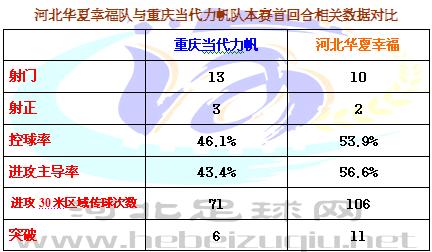 华夏幸福中超2017赛程,重庆力帆4-4河北华夏幸福