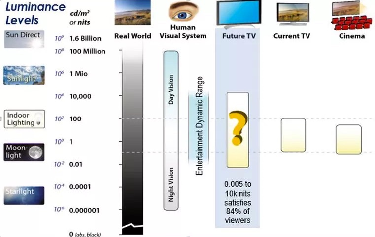 索尼新品4k超高清电视,索尼65x9000e电视机深度测评