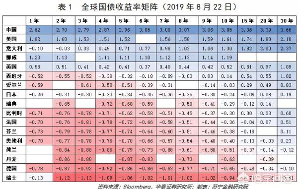 日本负利率政策国际影响,欧美国家负利率出现之后的影响
