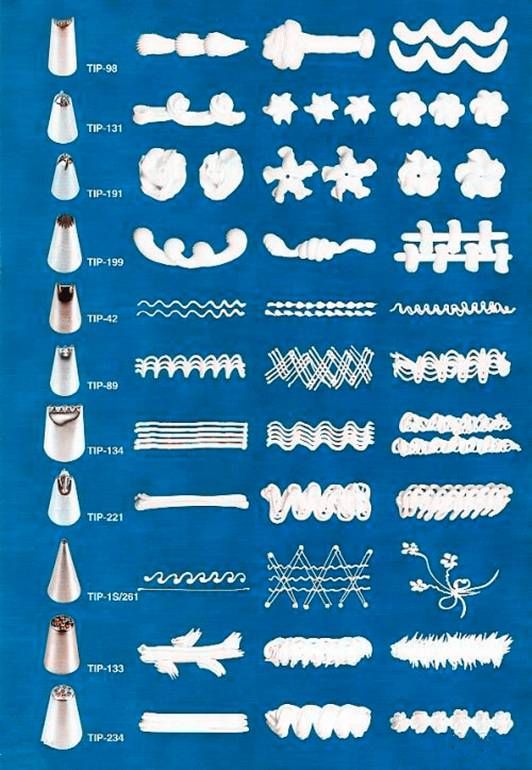 学习做蛋糕？哪里可以学西点？裱花新手看过来~全套的裱花嘴使用技巧打包好了，拿走不谢~