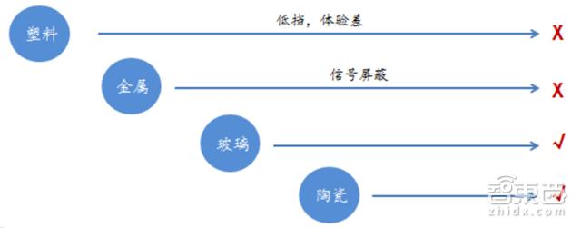 手机拆解8个芯片,手机最强芯片拆解