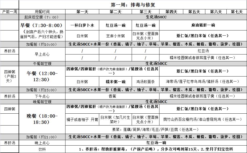 台湾正宗月子餐,值得相信的月子餐