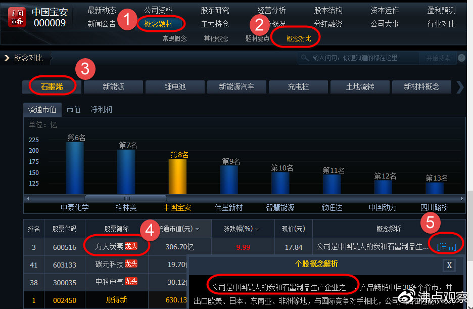 快速看懂行业龙头股,数据分析的龙头股