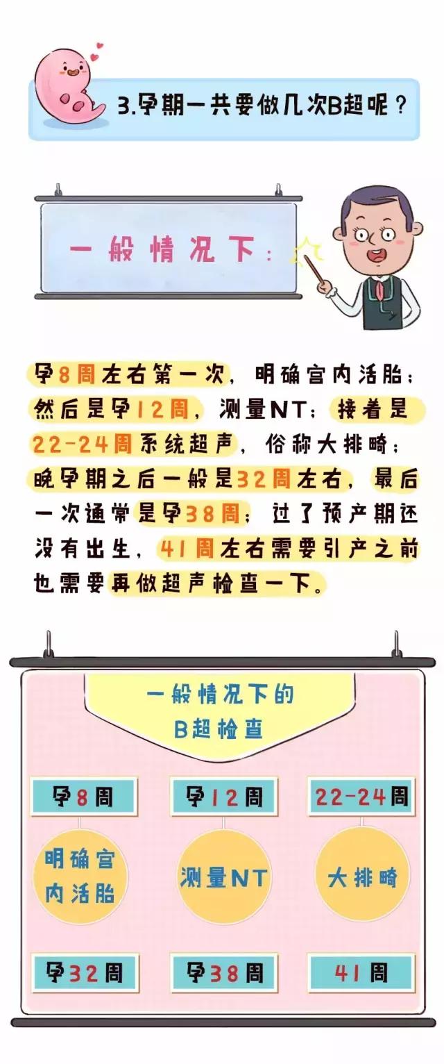 孕期b超各数据的意思,孕期经常查b超有问题吗
