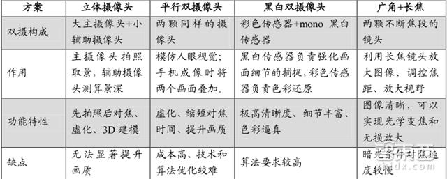 手机拆解8个芯片,手机最强芯片拆解