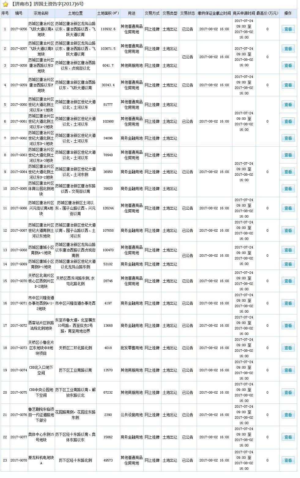 济南土地供地章丘,济南土地出让最新消息