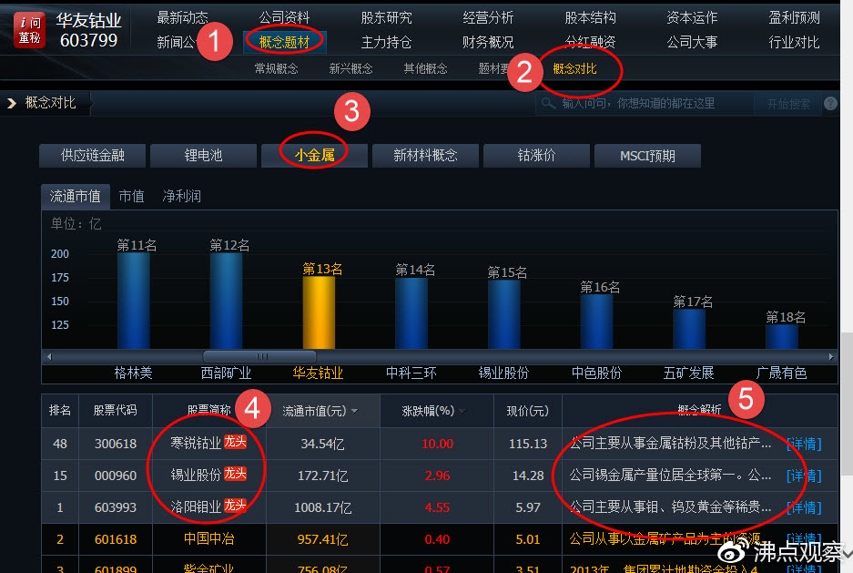 快速看懂行业龙头股,数据分析的龙头股