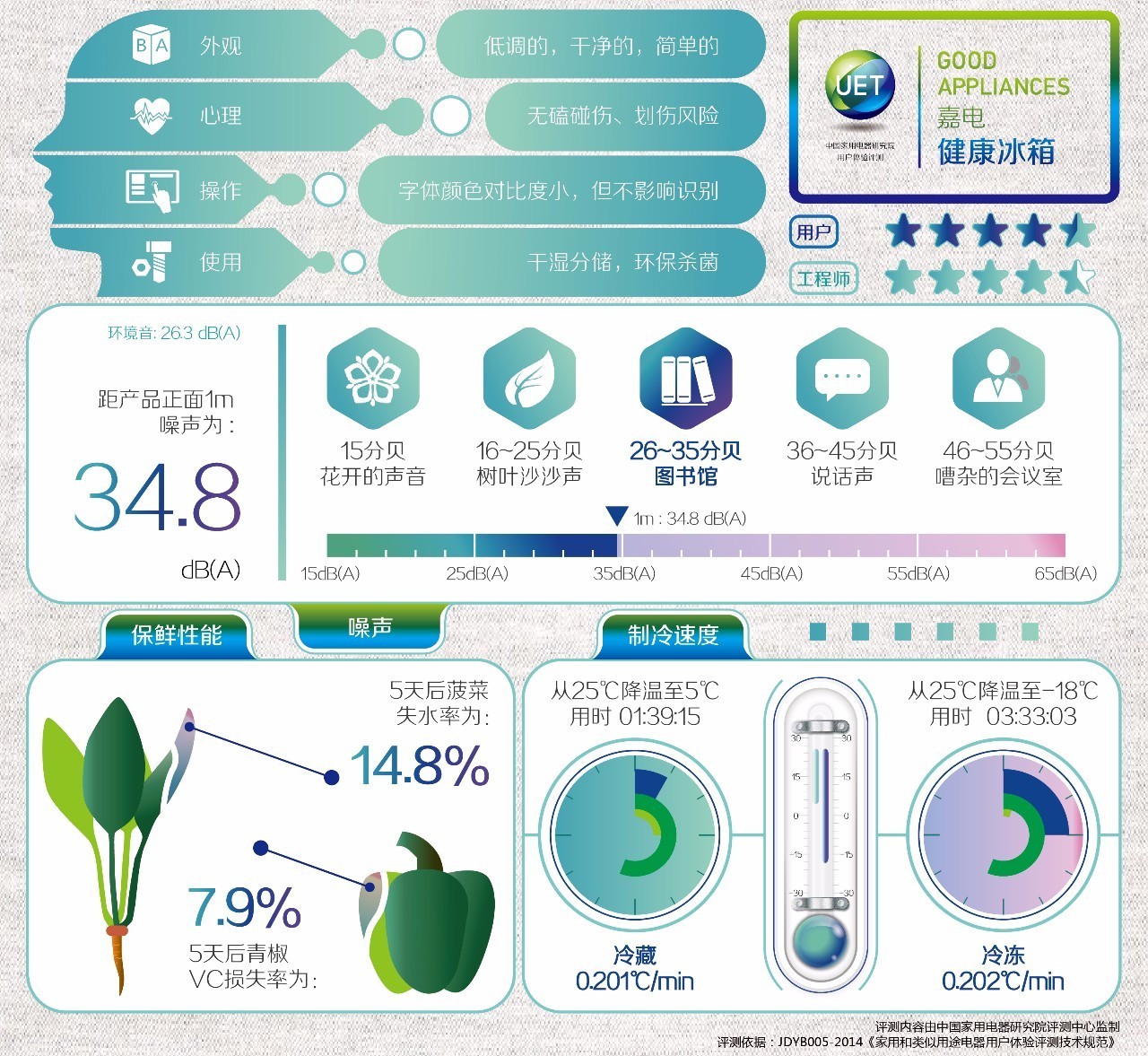 统帅冰箱好用吗双开门,统帅406升十字门冰箱测评