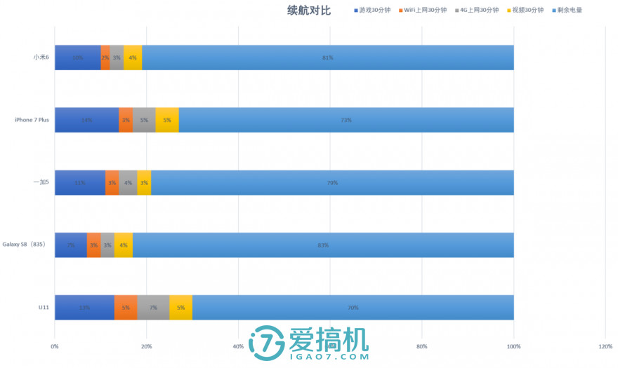 htcu11和三星s8哪个好,htcu11三星s8拍照对比