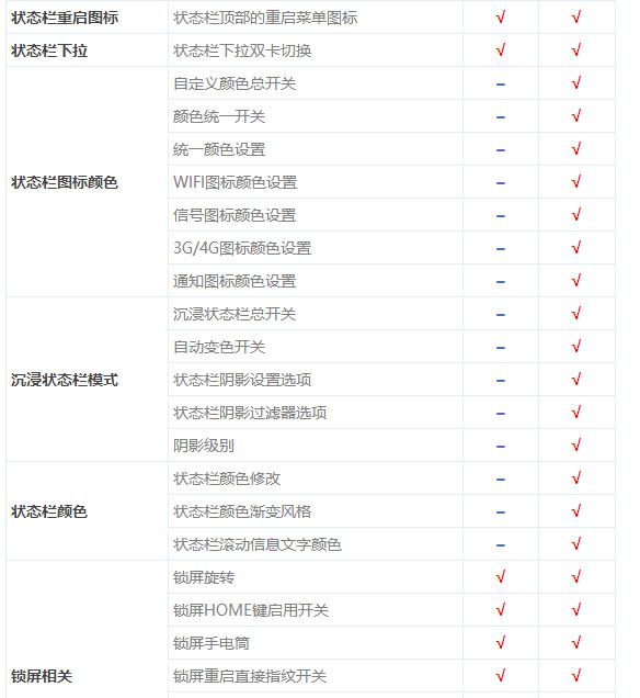 s6三星实战,三星s6最好用的系统版本