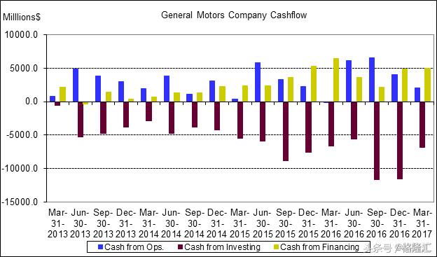 被低估的通用汽车(NYSE:GM),被误判的机会