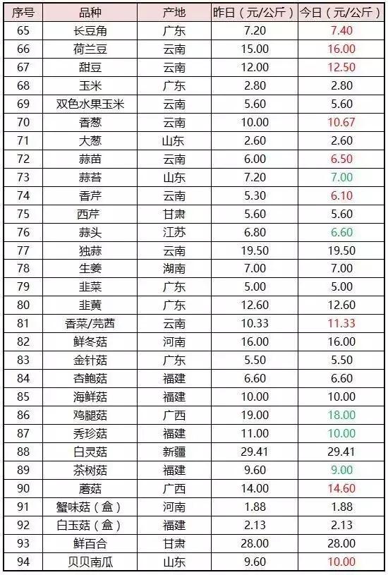 蔬菜批发生意赚不赚钱,蔬菜批发市场卖菜技巧