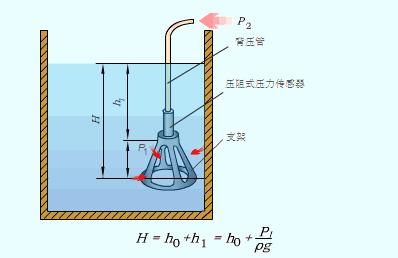 仿生机械手指机械原理图,家用破壁机的机械结构和机械原理
