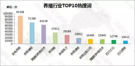 互联网农业养殖行业,物联网农业养殖典型案例报告
