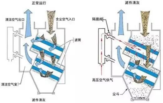 再一波高清除尘器原理工艺动态图、JPG来啦，共计65个，也许您用到着