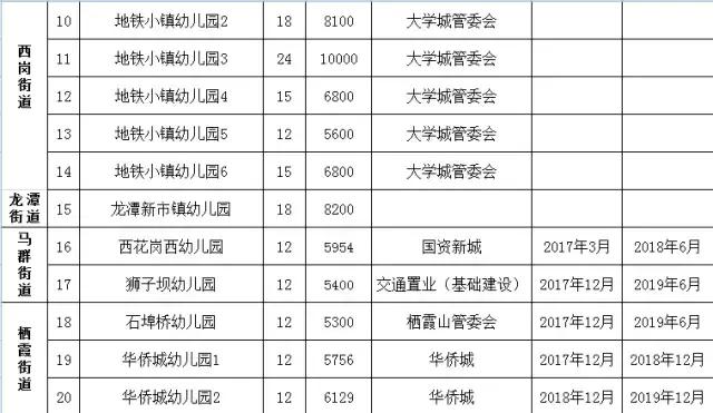 栖霞市幼儿园最新招生信息,栖霞区公办幼儿园