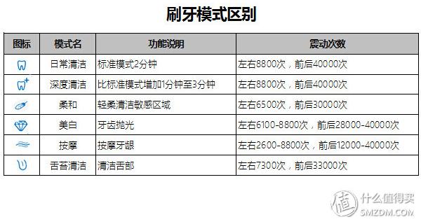 olybo智能声波电动牙刷评测,电动牙刷革新传统牙刷的全新体验