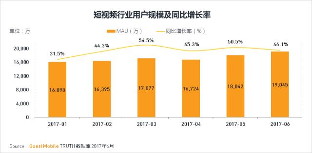 秒拍与快手有什么区别,2017移动互联网发展趋势如何