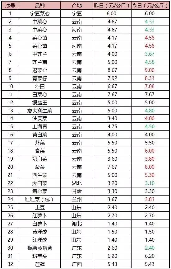 蔬菜批发生意赚不赚钱,蔬菜批发市场卖菜技巧