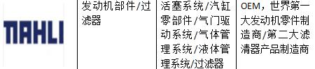 汽配制造大佬之:世界汽车过滤器发明者德国马勒MAHLE