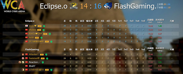 wca赛事视频,wca赛事平台官网