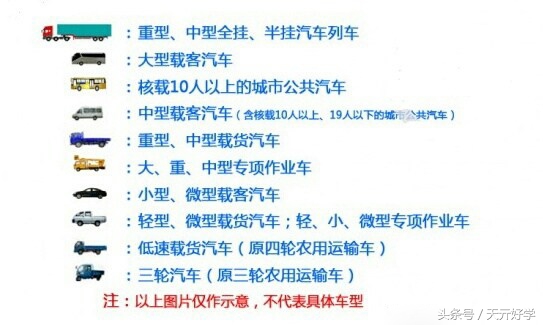 一组图看懂驾照准驾车型,驾照准驾车型对照表2021年