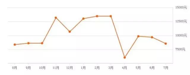 宁波杭州湾卓越蔚蓝2020年房价,宁波鄞州区100个成熟小区房价统计