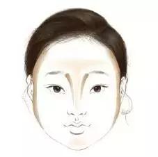 新手大脸修容推荐修容粉,变美小v脸你值得拥有