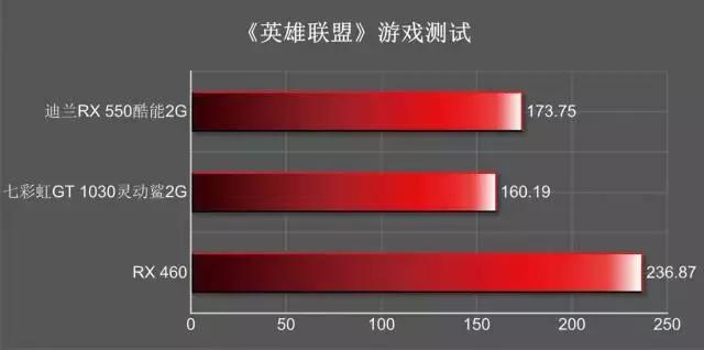 amdrx550相当于什么级的显卡,amdrx580显卡哪个牌子的好