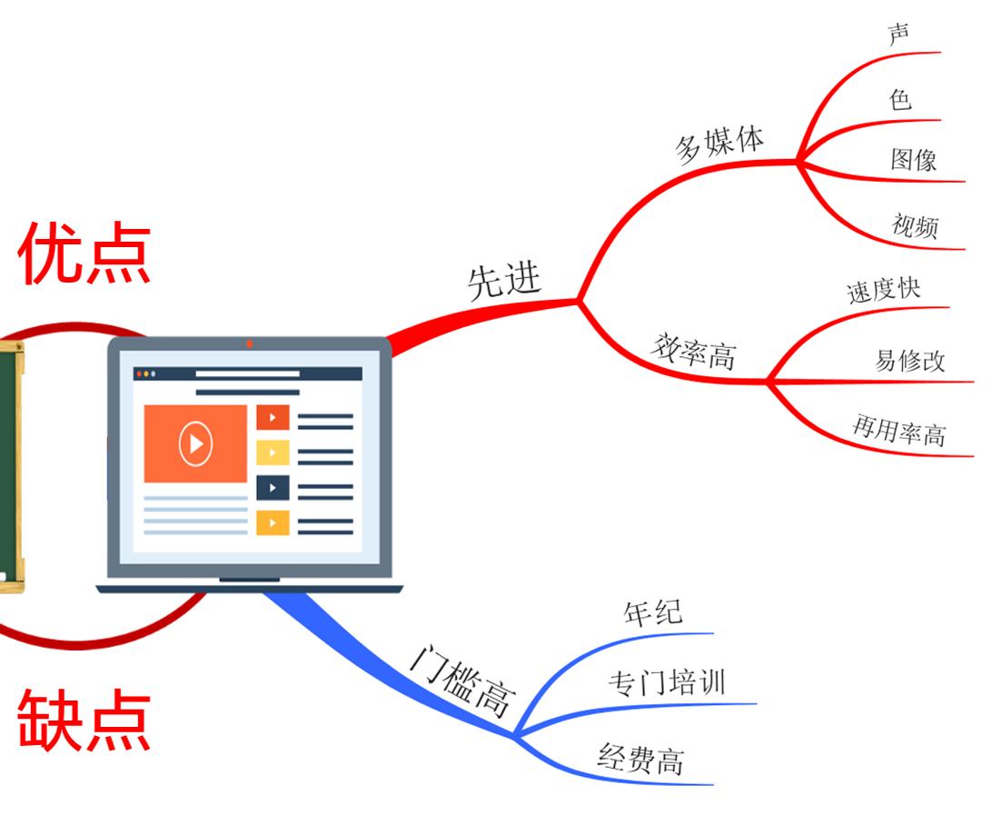 清华老师的粉笔板书太养眼了,大学老师粉笔板书