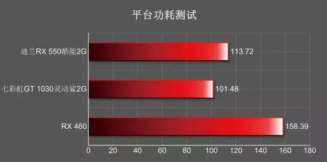 amdrx550相当于什么级的显卡,amdrx580显卡哪个牌子的好