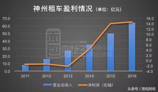 神州租车重大事项,神州租车回购概率