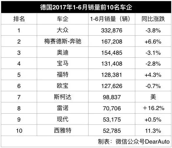 德国日系车占有率排行榜,日系车销量近几年对比