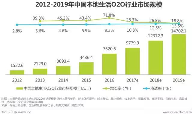 o2o电子商务模式研究报告,2024年本地生活行业报告