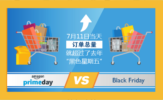 亚马逊prime会员领取游戏,亚马逊prime会员能领取几个礼包