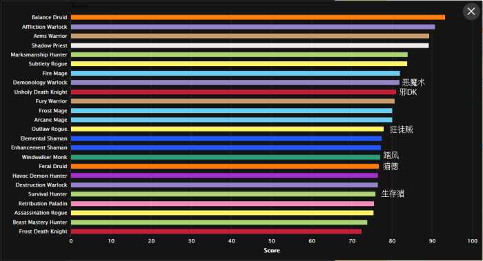 戒律牧和鸟德抢毕业饰品?多给冷门职业机会