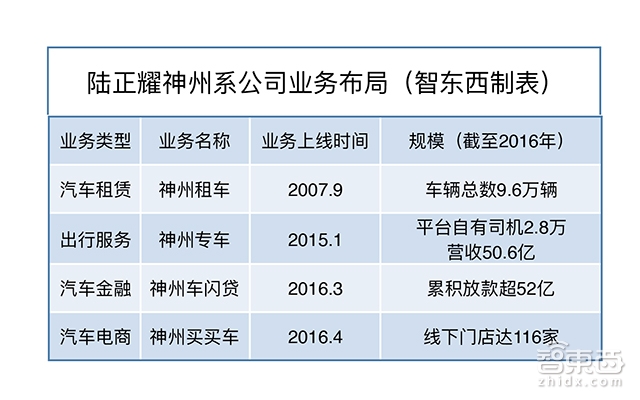 2家上市公司，4大业务板块，揭秘亚洲最大租车公司背后的男人