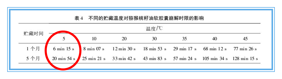要求“阴凉处”保存的药品，能放在冰箱冷藏室里吗？