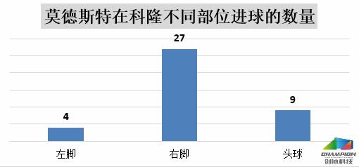 球探报告球星,球探报告无弱点的球员