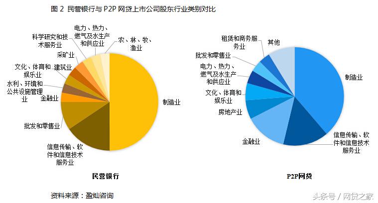 17家民营银行排名,全国17家民营银行名单