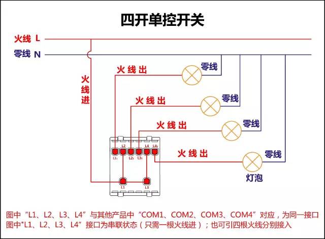 装了漏电保护器就安全吗,装漏电保护器就没事了吗