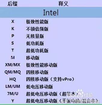 简单告诉你显卡和cpu,电脑cpu和显卡基本知识